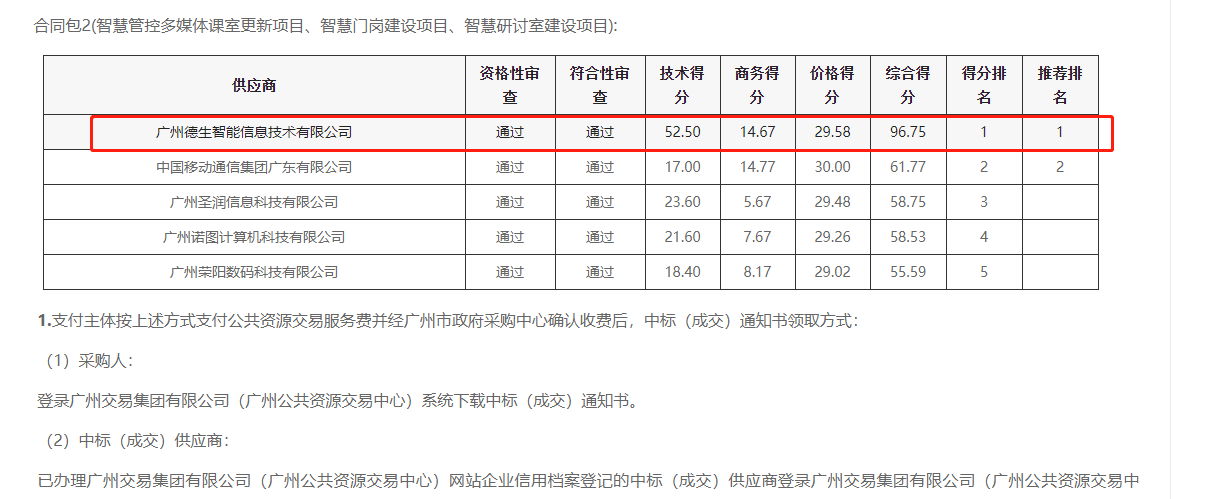 sands金沙集团官网喜提大标！ 智慧校园一卡通，助力广州市技师学院校园信息化建设